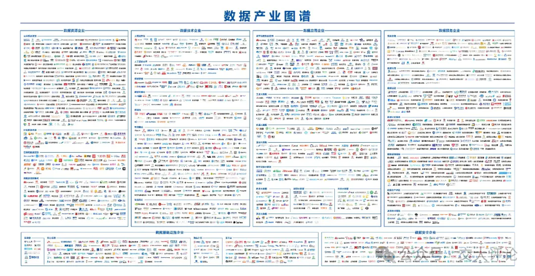 我国首份《数据产业图谱》重磅发布：七大特征描绘数字经济未来-心流